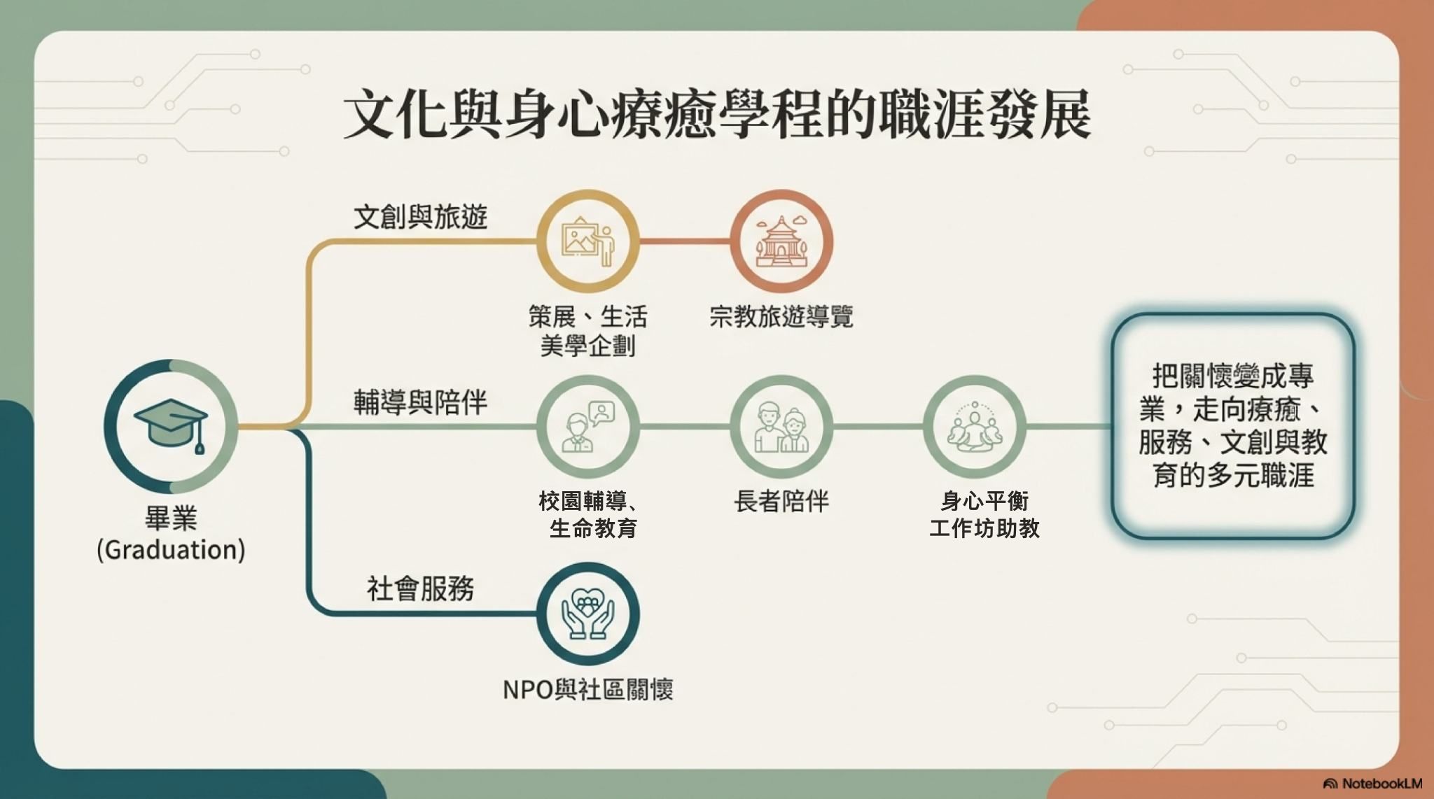 LINE_ALBUM_網頁_職涯_260121_4