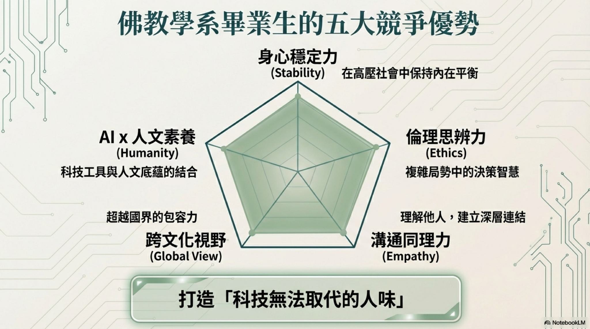 LINE_ALBUM_網頁_職涯_260121_9