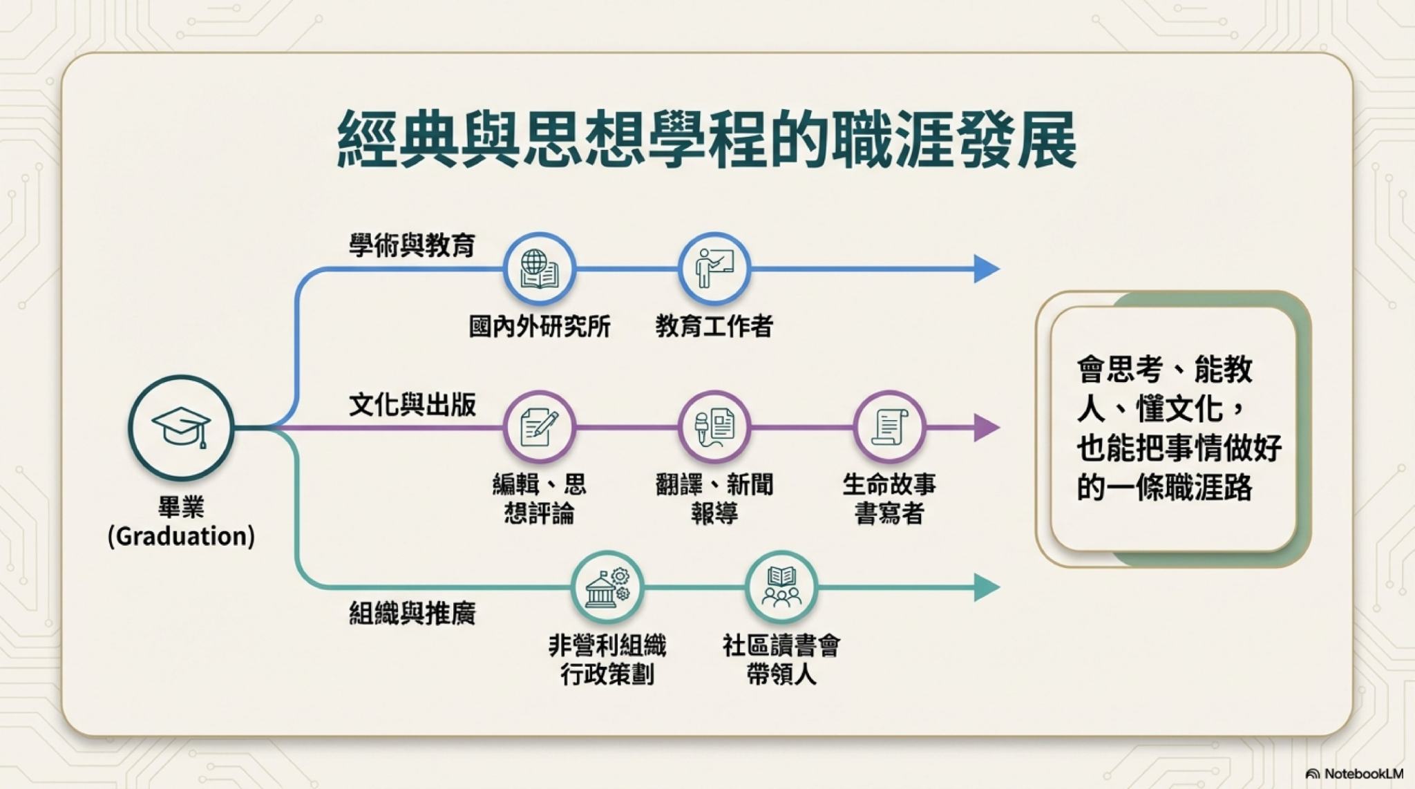 LINE_ALBUM_網頁_職涯_260121_6