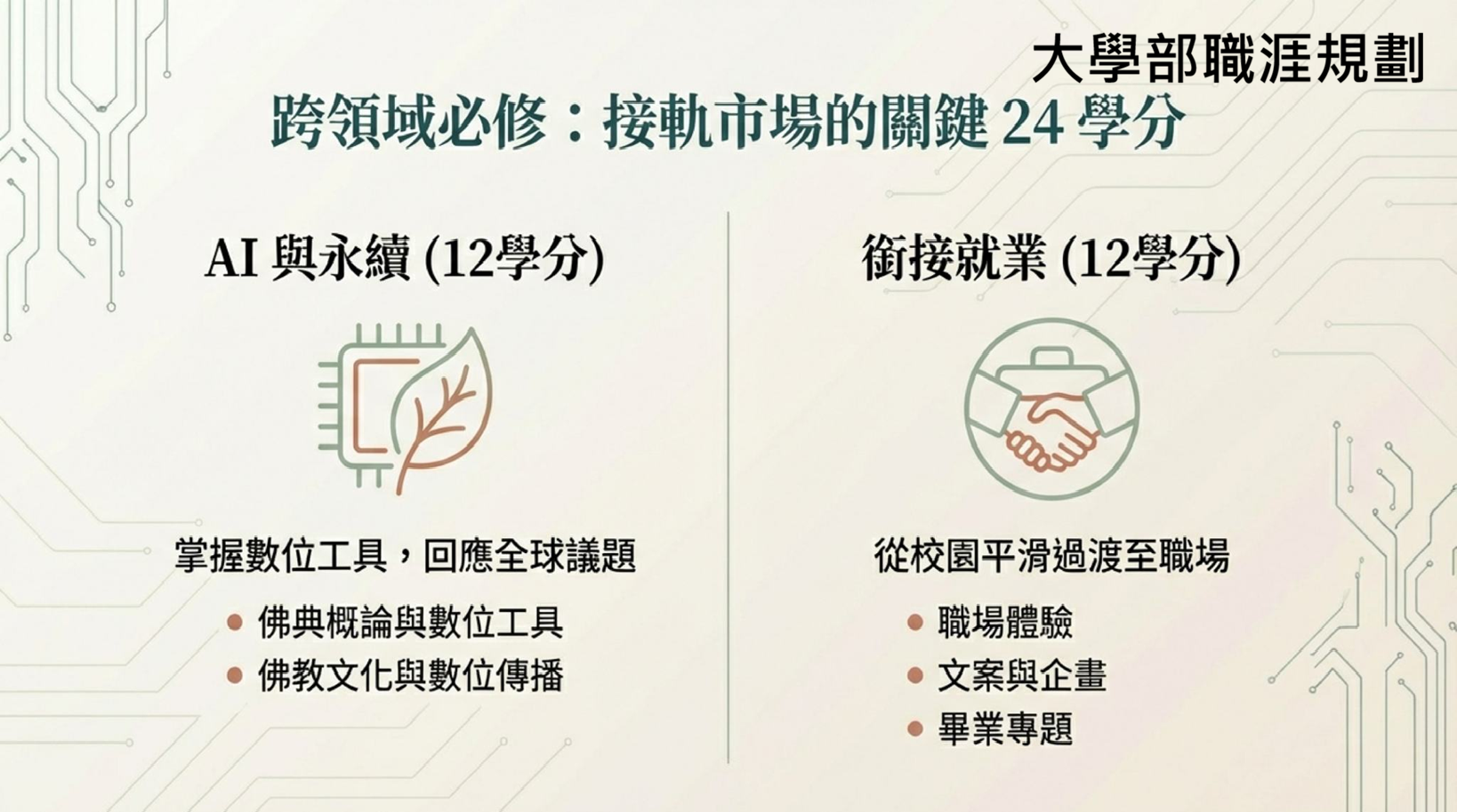 大學部 跨領域必修